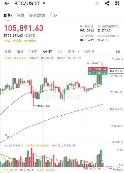 深夜币市风云：鲍威尔一句话引发的疯狂24小时