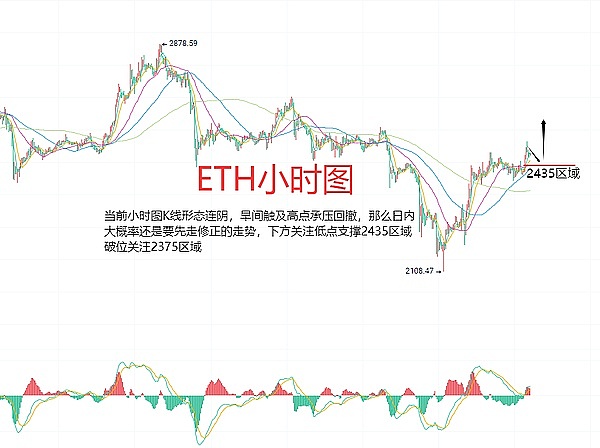 币圈老司机手把手教学：从历史走势看透比特币的涨跌玄机