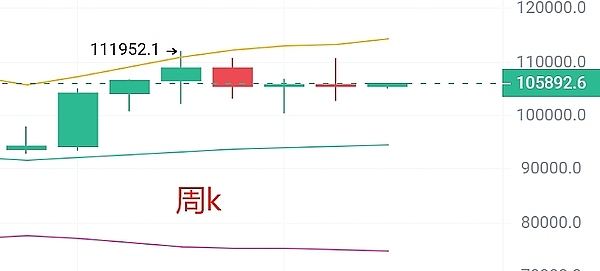 寒冬夜话：11.13数字货币合约交易策略与市场观察
