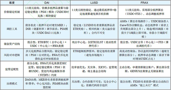 解密加密货币所有权进化史：从矿工到超级用户的转型之路