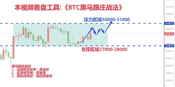 10月11日数字货币市场观察：比特币、以太坊走势深度解读