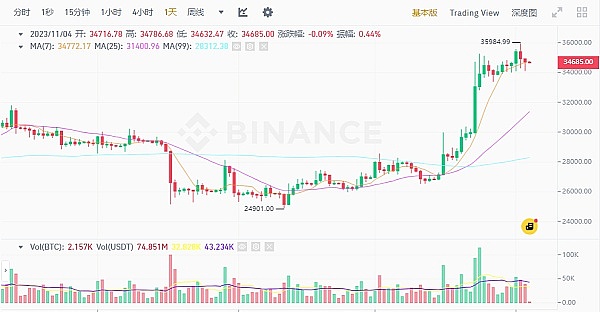 比特币站在11万刀悬崖边：是危机还是机遇？