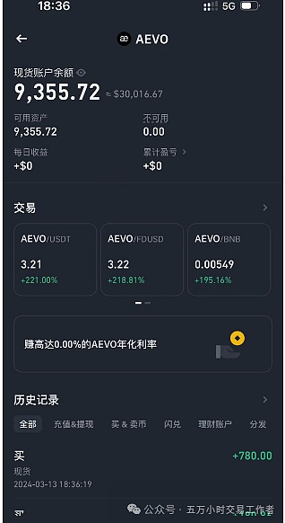 比特币连续五周上涨，接下来该怎么操作？