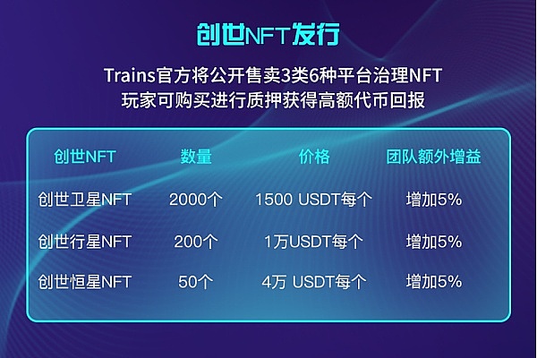 重磅！区块链游戏《6号农场》今日开启永久数据测试