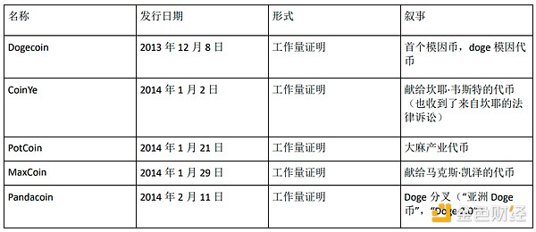 以太坊惊魂13%暴跌：危机中隐藏的财富密码？
